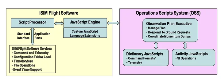 El Telescopio Espacial James Webb usa JavaScript