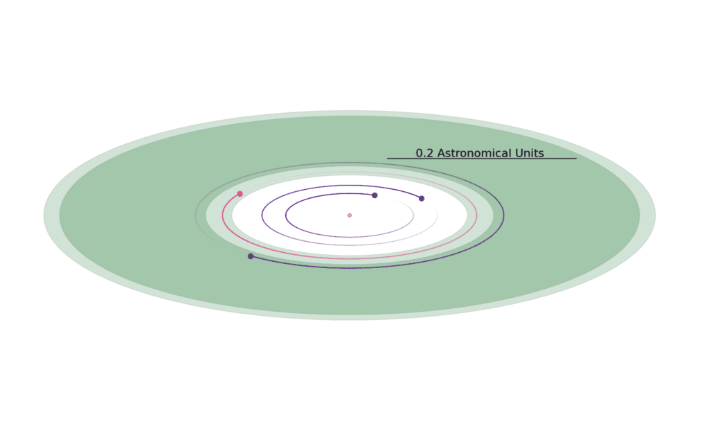 Astrónomos descubren un nuevo exoplaneta a 101 años luz de la Tierra