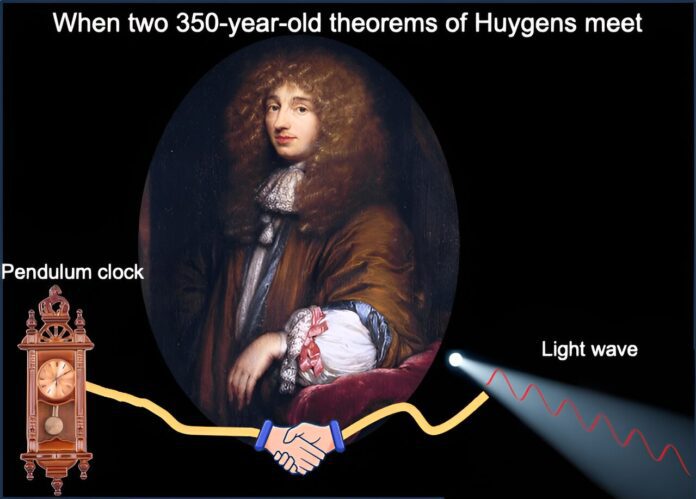 Un teorema de 350 años revela nuevas propiedades de las ondas de luz Un teorema de 350 años revela nuevas propiedades de las ondas de luz