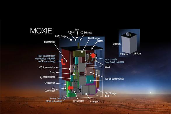 MOXIE completa su misión: el dispositivo de la NASA produce oxígeno en Marte por última vez
