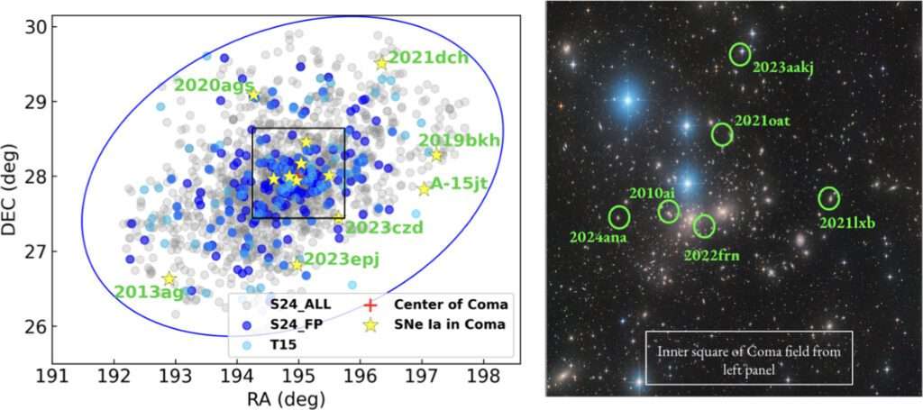Una nueva medición confirma que el universo se expande más rápido de lo esperado