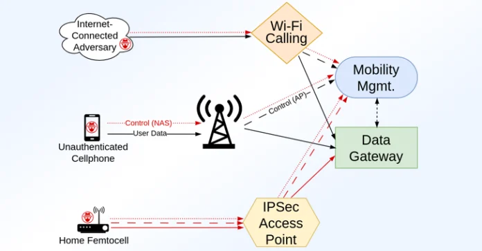 Descubren más de 100 fallas de seguridad en redes LTE y 5G que amenazan su estabilidad Descubren más de 100 fallas de seguridad en redes LTE y 5G que amenazan su estabilidad